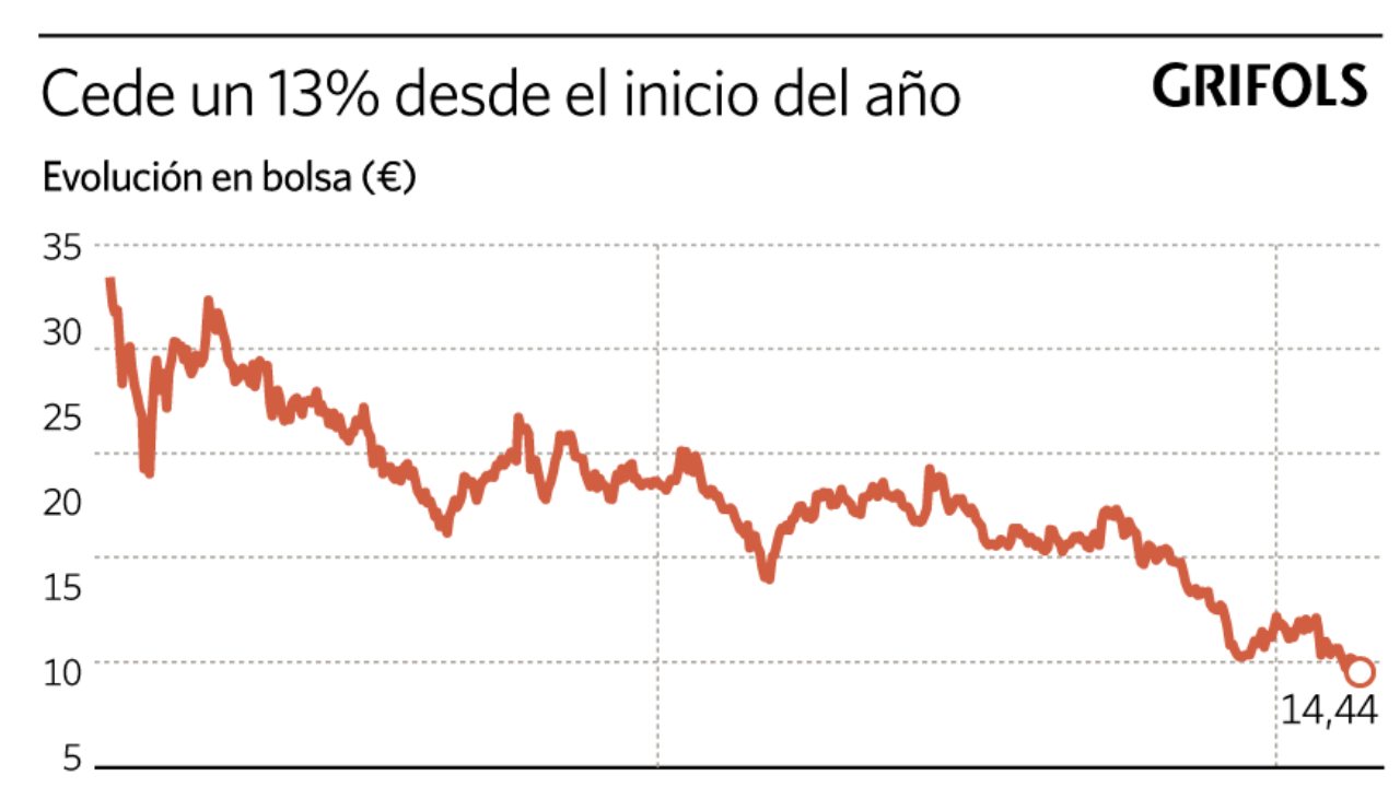 Grifols, Junts, Hipra y el PSOE