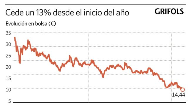 Grifols, Junts, Hipra y el PSOE