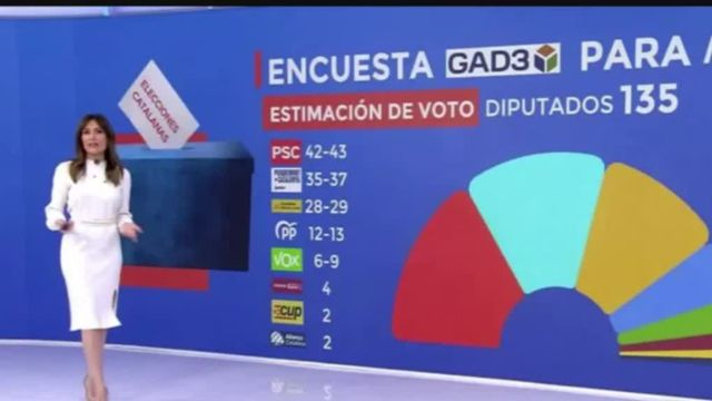 Elecciones en Cataluña