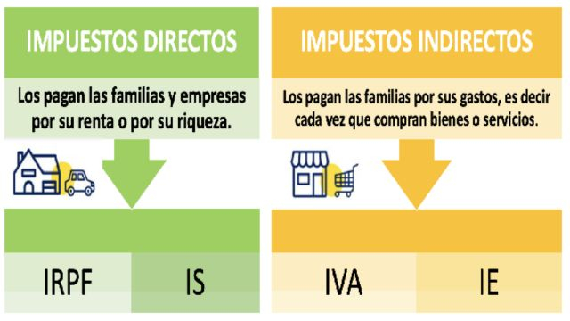 Economía en profundidad