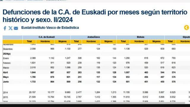 La población española es sencilla de explicar