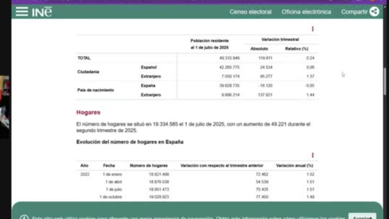 España es irreconocible y los españoles huyendo